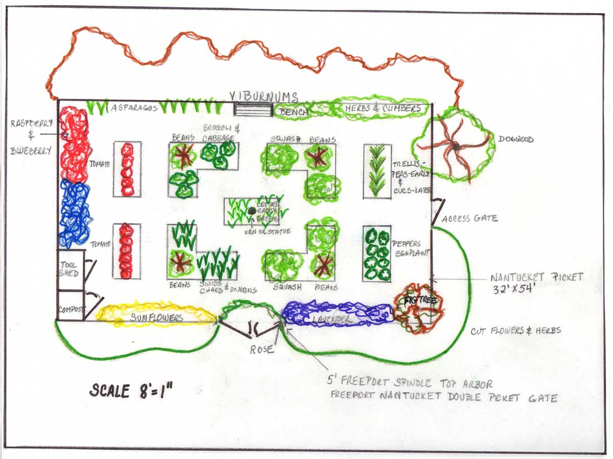 Portfolio-Kitchen-Garden-with-Raised-Beds